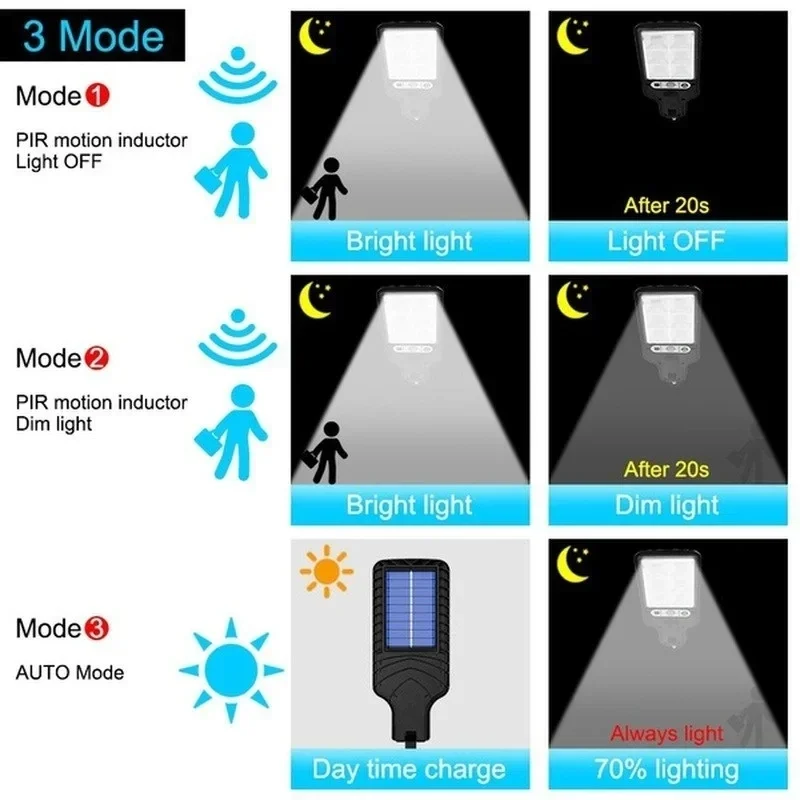Leistungsstarke LED-Solar-Auße – Outdoor Lighting Lamps Bewertung und Preis